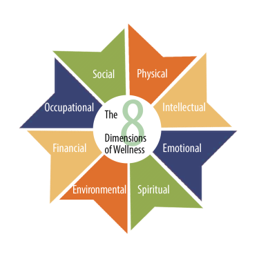 8-dimensions-welllness (1)